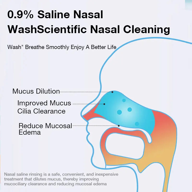 NASAL IRRIGATOR
